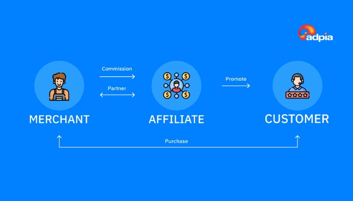 Affiliate Marketing Là Gì? Bí Quyết Kiếm Tiền Hiệu Quả Với Affiliate Marketing